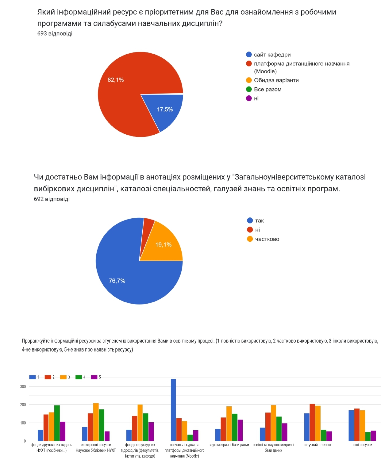 опитування